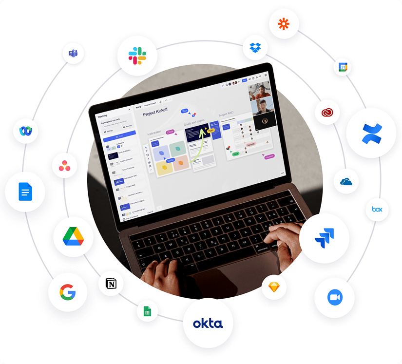 SBTS Group Technology Ecosystem